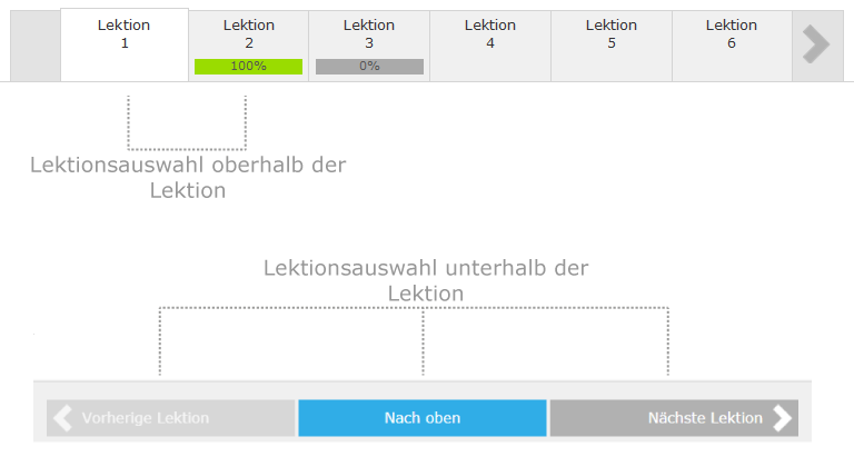 Übersicht Lektionen