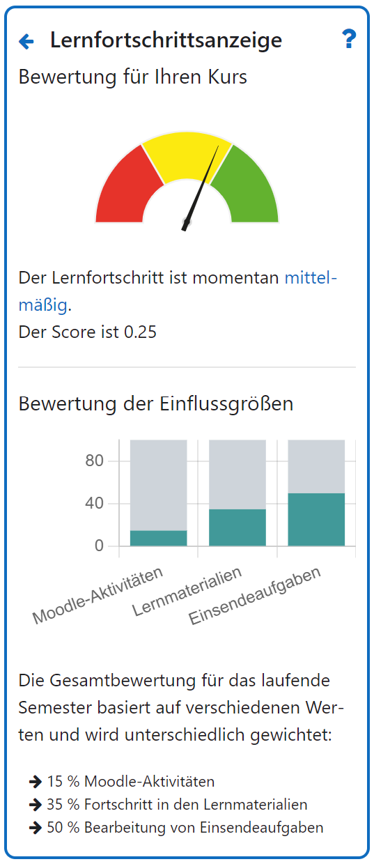Lernfortschrittsanzeige mit Tachometer