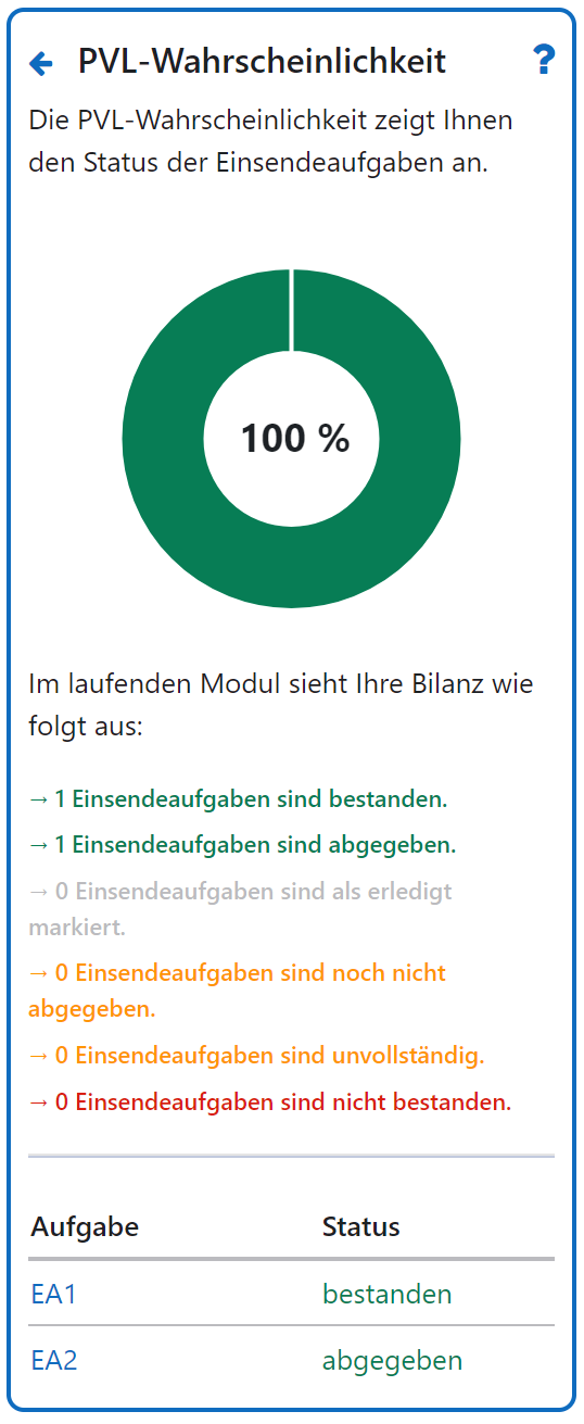 PVL-Wahrscheinlichkeit inkl. Bilanzzusammensetzung