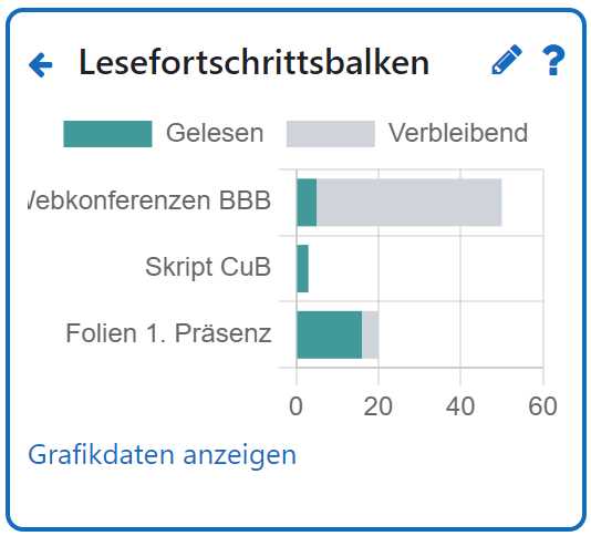 Lesefortschrittsbalken mit 3 Einträgen